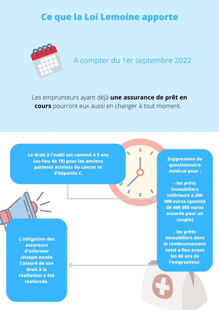 Loi Lemoine : ce qu'elle apporte