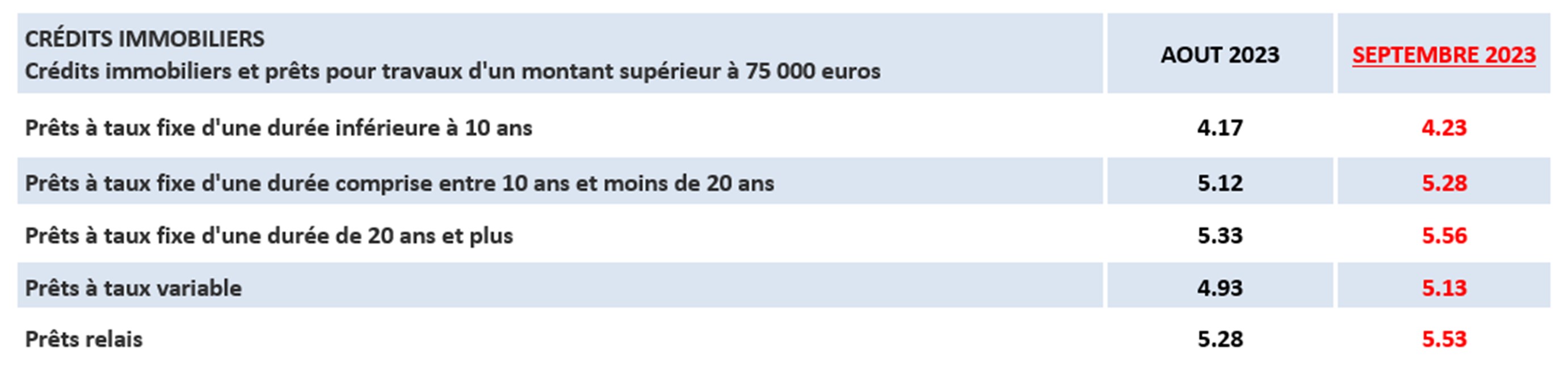 TAUX D’USURE – SEPTEMBRE 2023